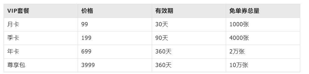 鹿班收費標準是什么?VIP專享功能有哪些?